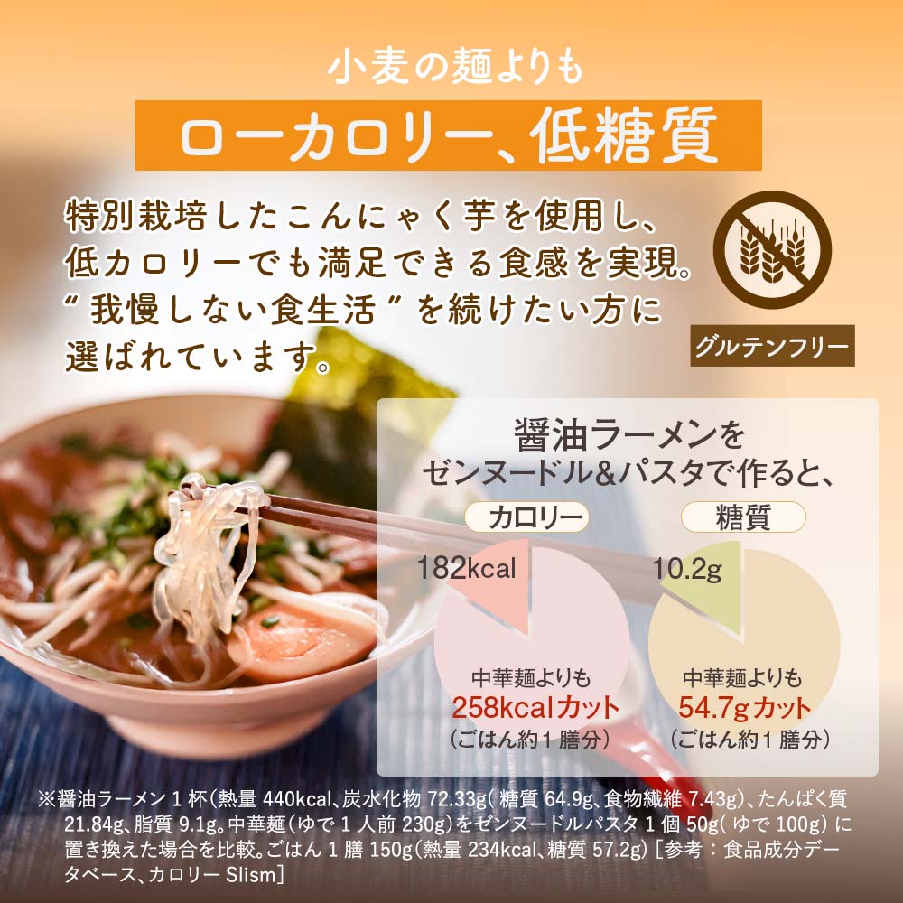 小麦の麺よりも、ローカロリー、低糖質。グルテンフリー